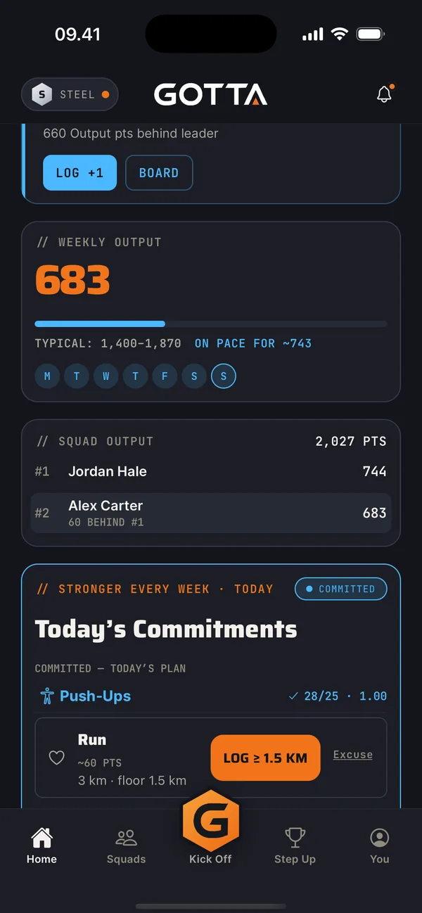 Gotta home screen showing this week’s Output Points and progress toward the next Mettle tier