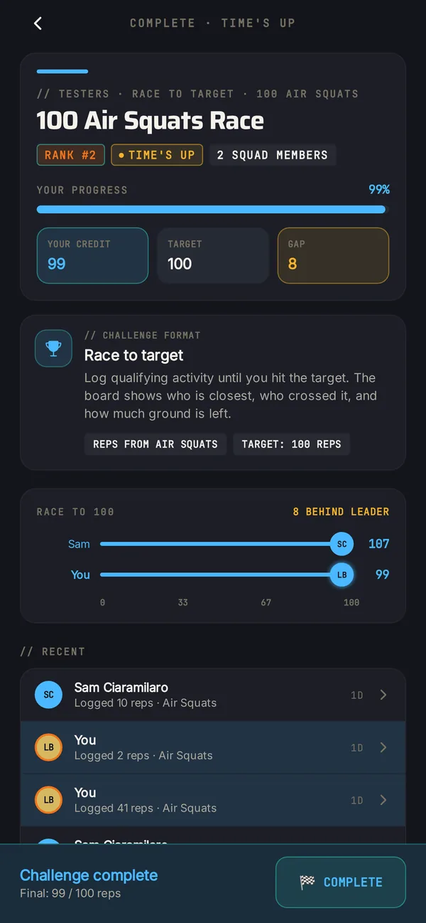 Completed Gotta Challenge showing progress, rank, and activity